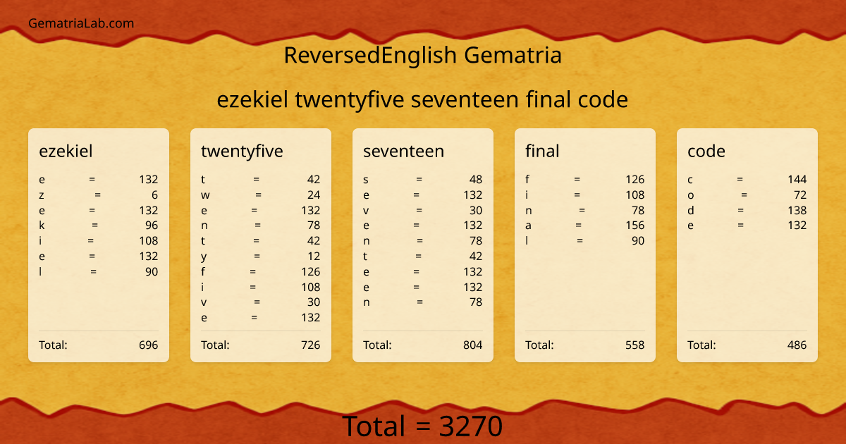 ezekiel twentyfive seventeen final code in reversedEnglish Gematria